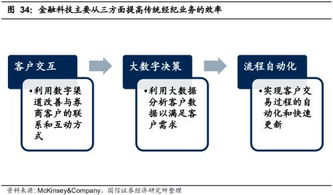 证券融资怎么转期