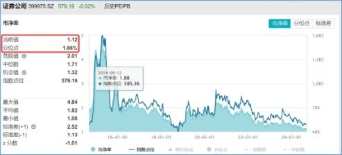 怎么买券商证券 怎么买券商证券