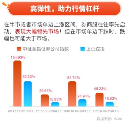 怎么买券商证券 怎么买券商证券
