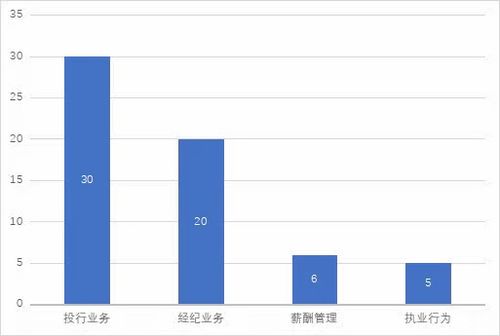 证券钱怎么取