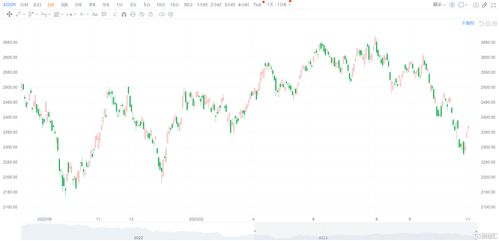 韩国股票如何买卖 韩国股票如何买卖