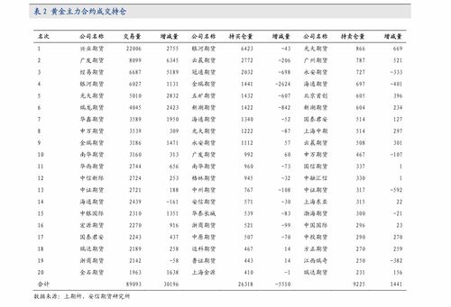 证券公司怎么填写