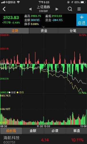 股票资产如何显示出来 股票资产如何显示出来