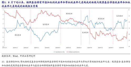 开源证券基金怎么赎回