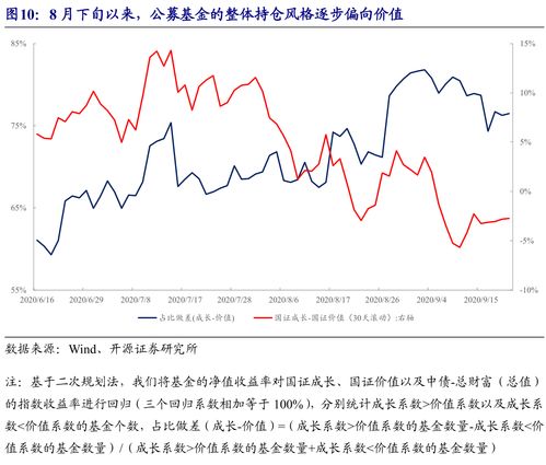 开源证券基金怎么赎回
