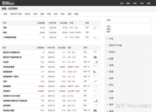 如何查询美国股票代码