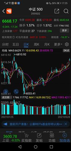 如何看待500指数股票 如何看待500指数股票
