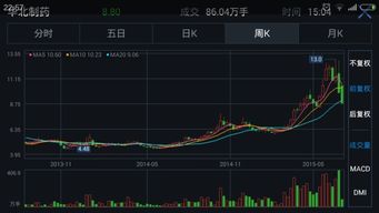 如何看待500指数股票 如何看待500指数股票