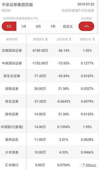平安证券怎么看撮合价格