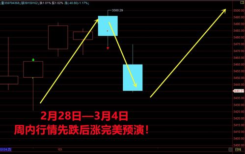 股票如何蓄力 股票如何蓄力