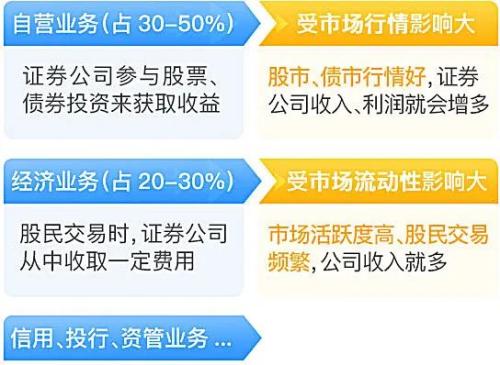 资产证券怎么转移 资产证券怎么转移