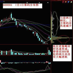 如何正确操盘股票