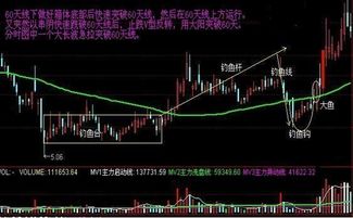 如何正确操盘股票