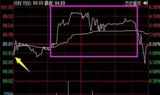 如何正确操盘股票