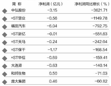 如何判断股票破净潮