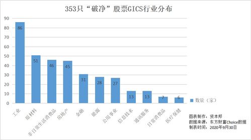 如何判断股票破净潮