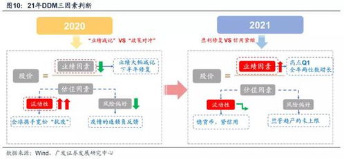 广发证券怎么缩小