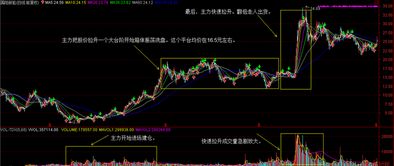 广发证券怎么缩小