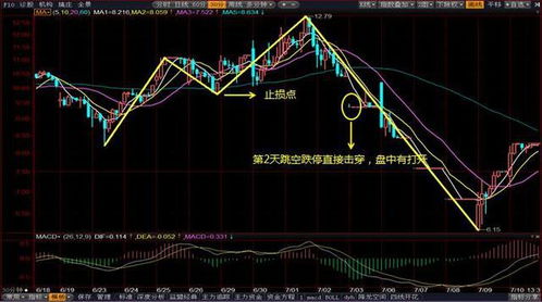 跳空低开股票如何办 跳空低开股票如何办