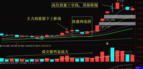 跳空低开股票如何办 跳空低开股票如何办