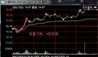 如何一键买入自选股股票
