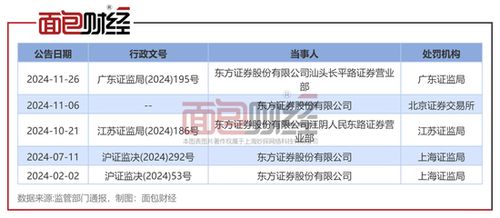 证券怎么网上销售的