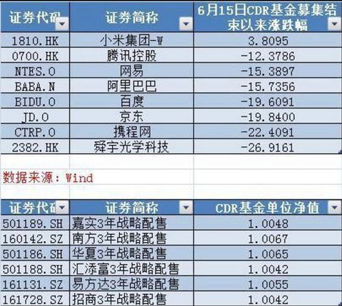 如何购买cdr股票