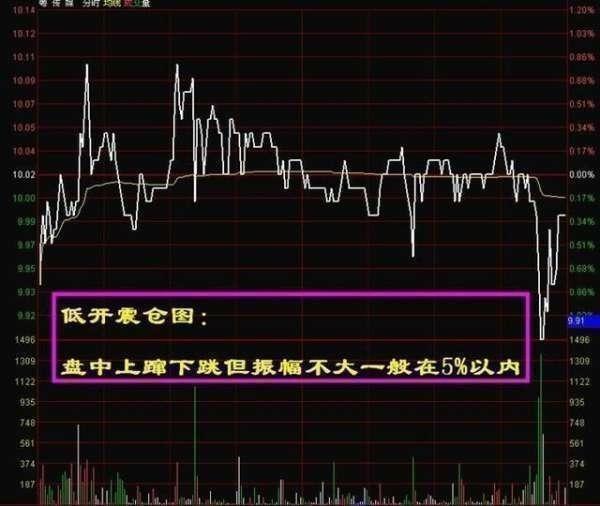 股票如何急速下降