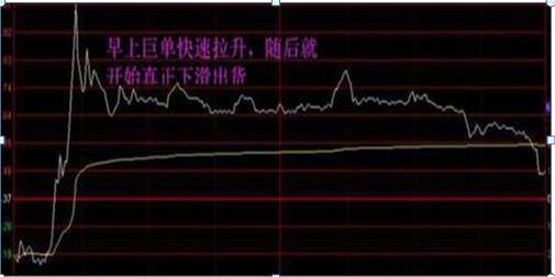 股票如何急速下降