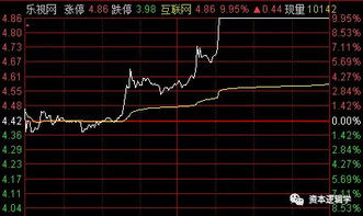 下盘如何选择股票