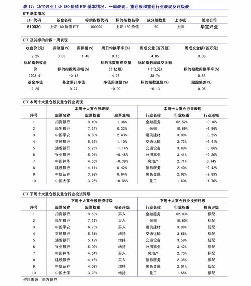 上海证券怎么做分析 上海证券怎么做分析