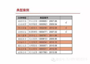 怎么查询证券交易额多少