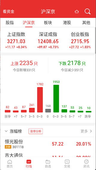 渤海证券怎么炒股