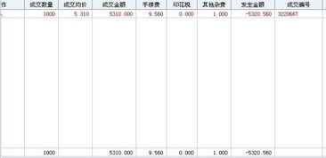 如何看自己股票佣金 如何看自己股票佣金