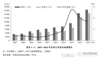 你认为证券行业怎么样呢