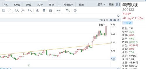 如何看一个股票业绩好