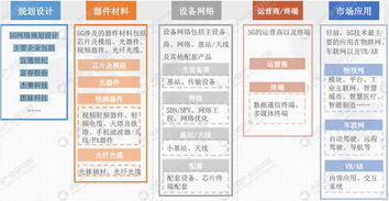 证券公司投顾怎么提成