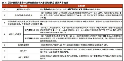 证券出借怎么理解收益