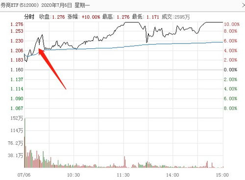 招商证券怎么交易etf