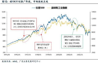 如何跟踪养老金股票走势 如何跟踪养老金股票走势