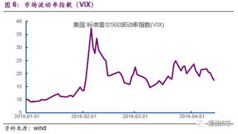 光大证券怎么加仓
