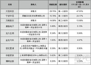 如何冻结股票账单 如何冻结股票账单