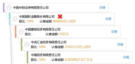 中投证券怎么
