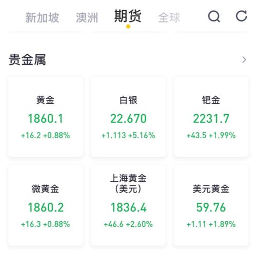 黄金证券怎么赚钱最快