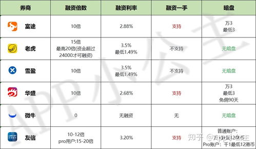 老虎证券香港卡怎么办理