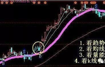 如何找主升浪的股票