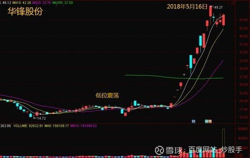 如何看懂股票的资金趋势