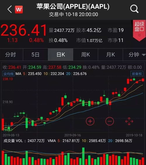 券商如何自己买股票