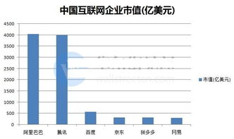 股票如何薅羊毛
