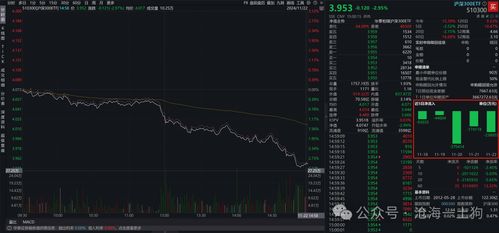 如何保护股票资金安全